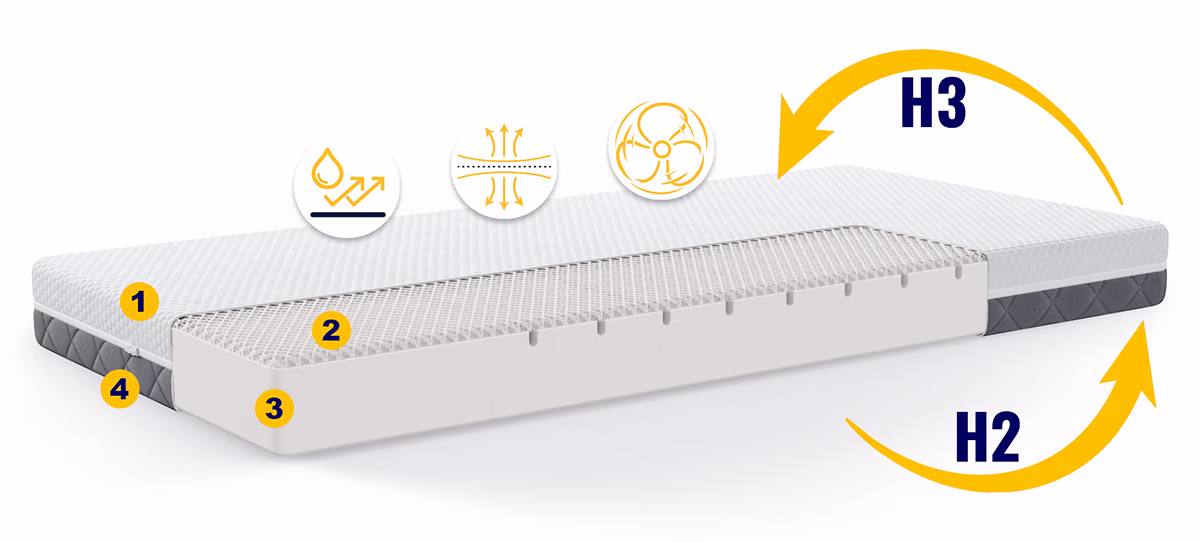przekroj materaca softmax